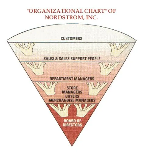 nordstromservantleadership