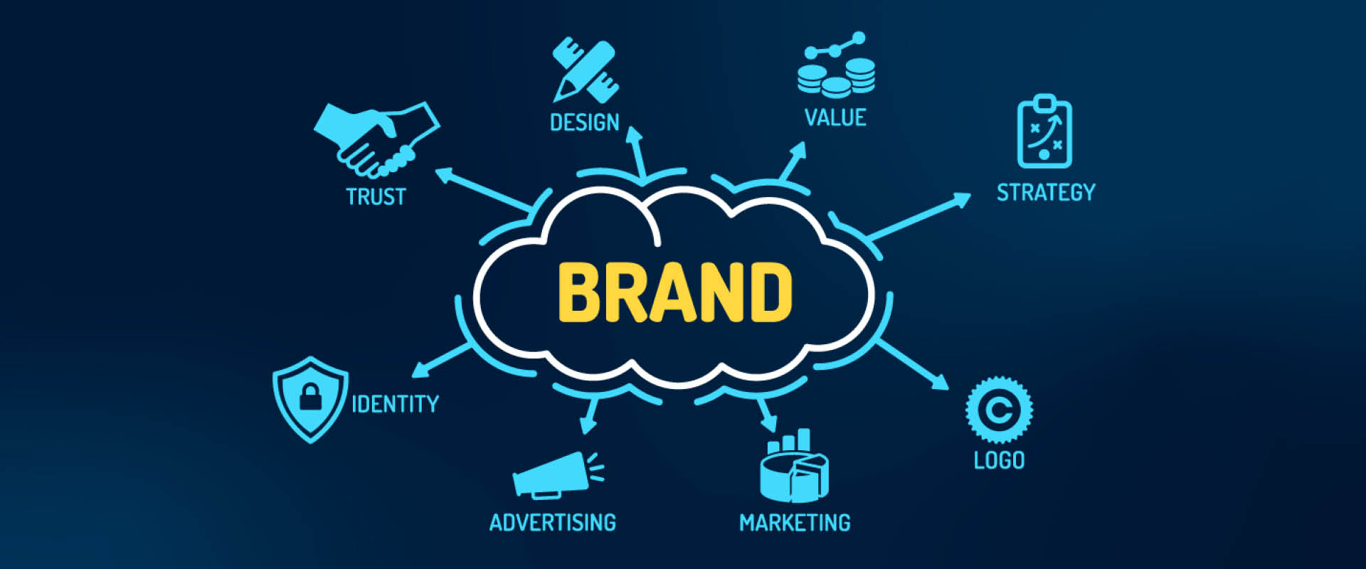 Stand by Your Brand