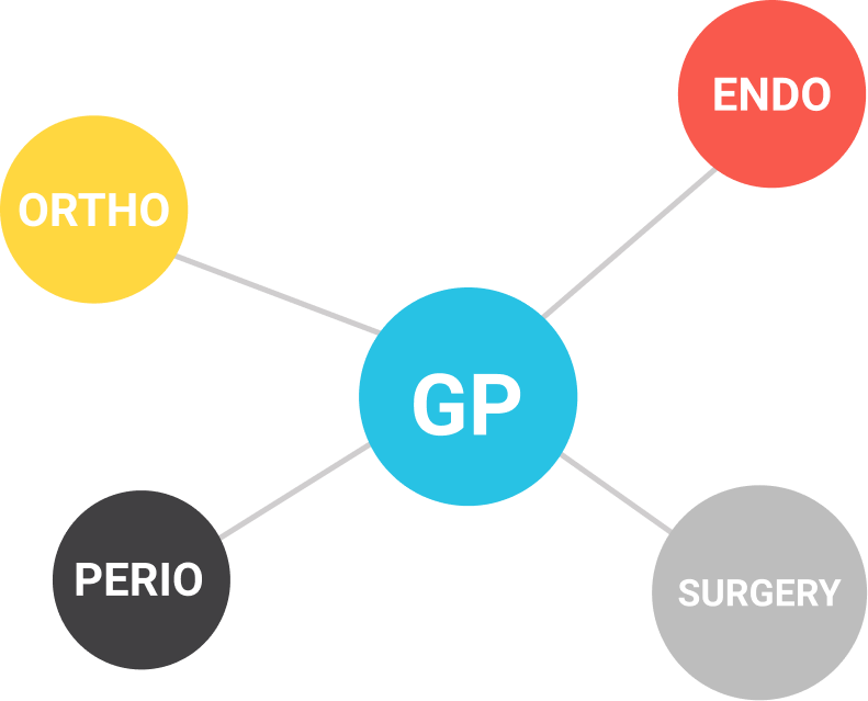 case study from