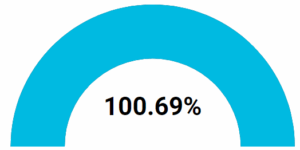 PB 100